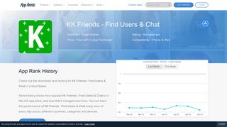 KK Friends - Find Users & Chat App Ranking and Store Data | App Annie