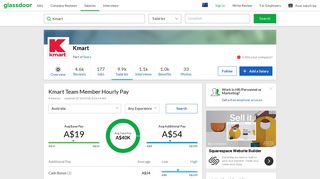 Kmart Team Member Salaries | Glassdoor.com.au