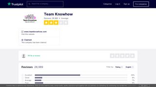 Team Knowhow Reviews | Read Customer Service Reviews of www ...