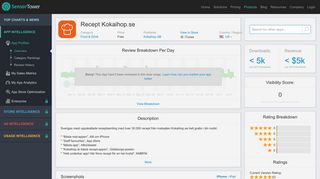 Recept Kokaihop.se - Revenue & Download estimates - App Store - US