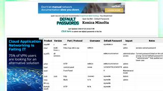 Konica Minolta default passwords :: Open Sez Me!