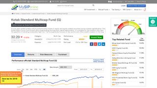 Kotak Select Focus Fund (G) Growth NAV | Return - My SIP Online