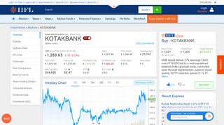 Kotak Mahindra Bank Ltd Share/Stock Price Live Today (INR 1255.75 ...