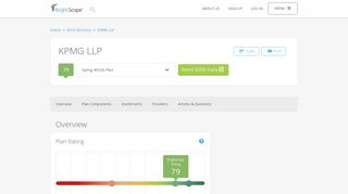 KPMG LLP 401k Rating by BrightScope