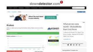 Kraken Exchange down? Current outages and problems. | Downdetector