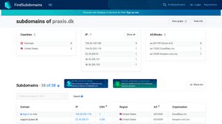 Subdomains of praxis.dk — FindSubDomains