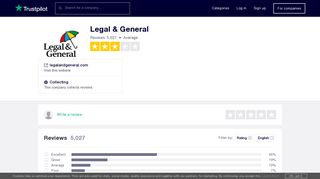 Legal & General Reviews | Read Customer Service Reviews of ...