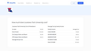 Louisiana Tech University Tuition, Financial Aid, and Scholarships