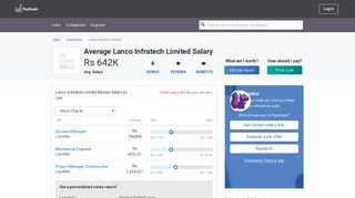 Average Lanco Infratech Limited Salary - PayScale
