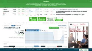 ALBBV Stock Price - Alandsbanken Abp B Stock Quote (Finland ...