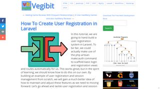 How To Create User Registration in Laravel - Vegibit