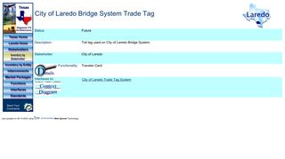 Laredo City of Laredo Bridge System Trade Tag