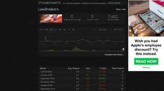 LawBreakers - Steam Charts