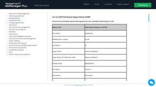 list of LDAP attributes supported - ManageEngine