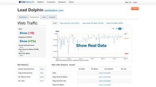 Lead Dolphin Reviews - CB Insights