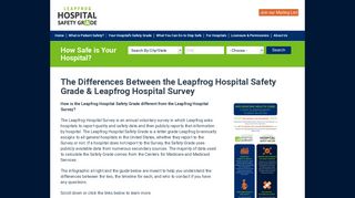 The Differences Between the Leapfrog Hospital Safety Grade ...