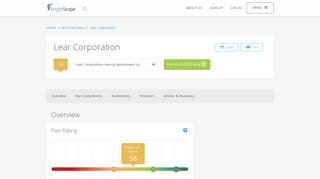 Lear Corporation 401k Rating by BrightScope