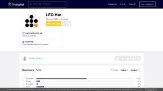 LED Hut Reviews | Read Customer Service Reviews of www.ledhut.co ...