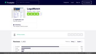 LegalMatch Reviews | Read Customer Service Reviews of legalmatch ...