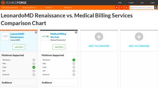 LeonardoMD Renaissance vs. Medical Billing Services Comparison