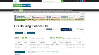 LIC Housing Finance Ltd. Stock Price, Share Price, Live BSE/NSE, LIC ...