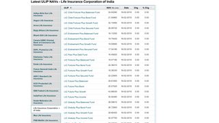 Life Insurance Corporation of India NAV: Unit Linked Insurance Plan ...