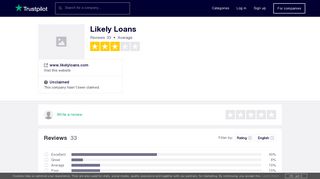 Likely Loans Reviews | Read Customer Service Reviews of www ...