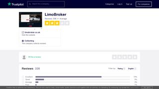 LimoBroker Reviews | Read Customer Service Reviews of limobroker ...