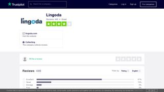Lingoda Reviews | Read Customer Service Reviews of lingoda.com ...