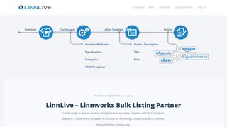 LinnLive - Multi-Channel, E-commerce Listing Management Software.