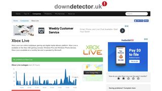 Xbox Live down? Current UK status and problems | Downdetector