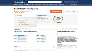 LiveCareer.co.uk - Sitejabber