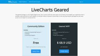 LiveCharts.Geared