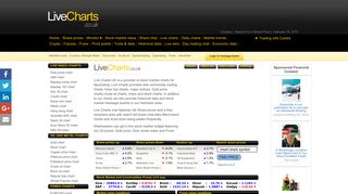 Live Charts UK - Free live trading charts, stock market prices, historical ...
