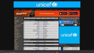 LiveScore.com: Live Soccer Scores and Sport Results