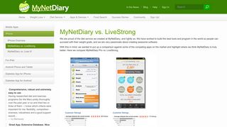 MyNetDiary vs. LiveStrong | MyNetDiary