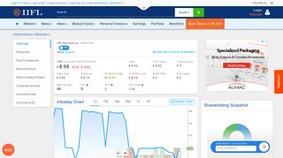 LKP Securities Ltd Share/Stock Price Live Today (INR 12.03), NSE ...