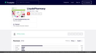 LloydsPharmacy Reviews | Read Customer Service Reviews of www ...
