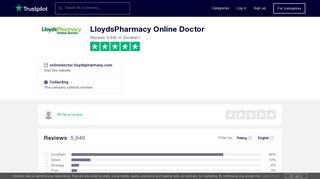 LloydsPharmacy Online Doctor Reviews | Read Customer Service ...