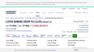 Lloyds Banking Group plc (LLOY) Ordinary 10p Share Price | LLOY