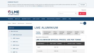 London Metal Exchange: LME Aluminium