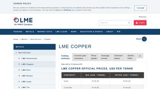 London Metal Exchange: LME Copper