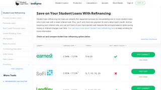 Refinancing Student Loans: Best Refinancing Companies | Student ...