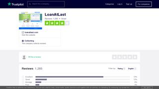 LoanAtLast Reviews | Read Customer Service Reviews of loanatlast ...