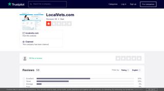 LocalVets.com Reviews | Read Customer Service Reviews of ...