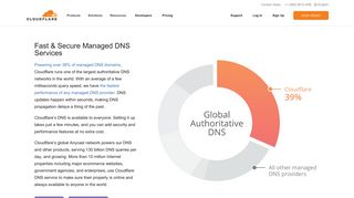 Managed DNS Provider | Cloud DNS Service | Cloudflare