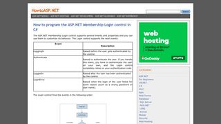 How to program the ASP.NET Membership Login control in C# ...