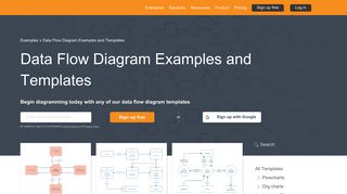 Data Flow Diagram Examples and Templates | Lucidchart