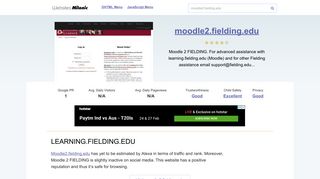 Moodle2.fielding.edu website. LEARNING.FIELDING.EDU.