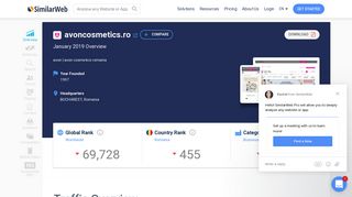 Avoncosmetics.ro Analytics - Market Share Stats & Traffic Ranking